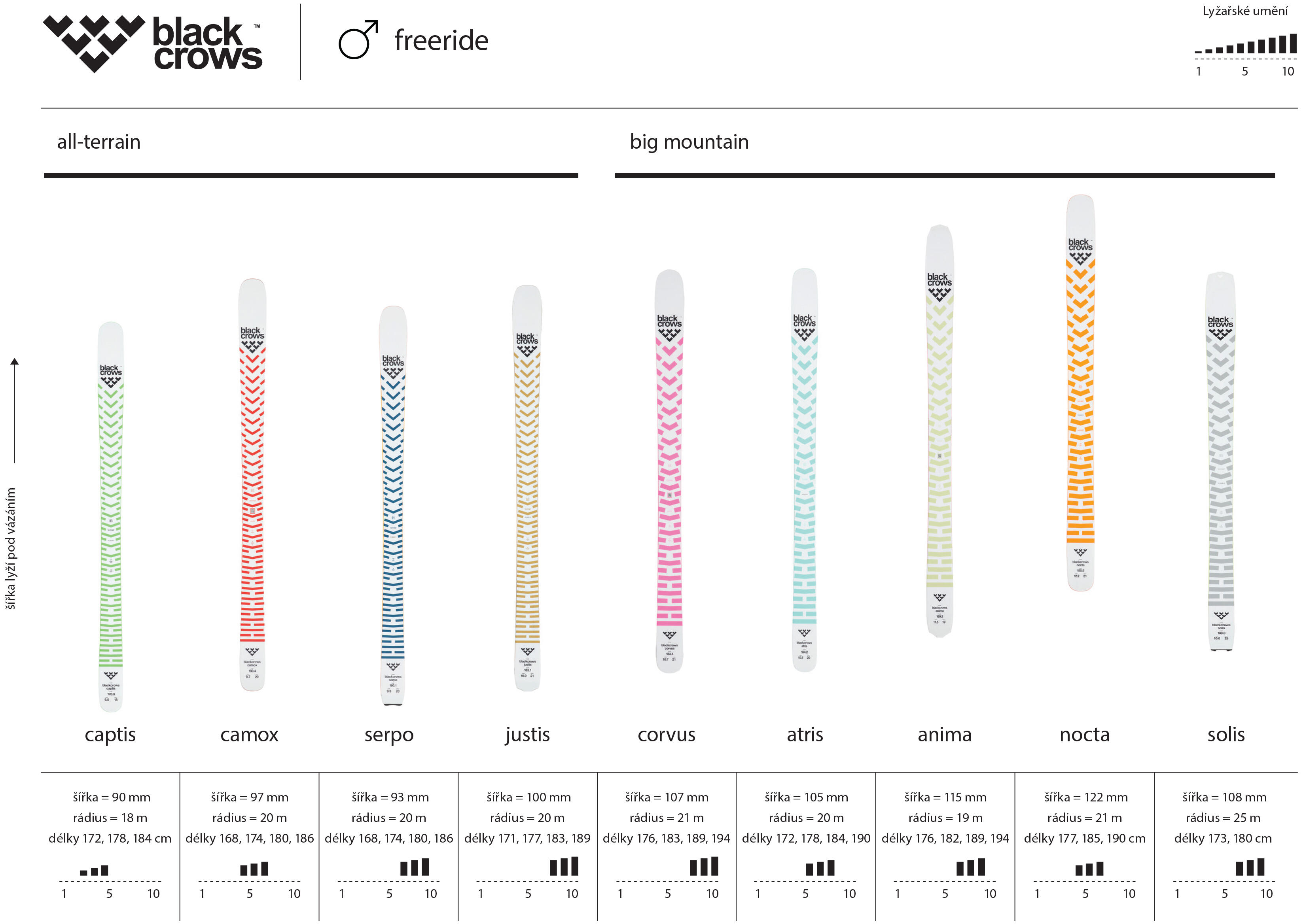 black crows all-terrain přehled pánských lyží