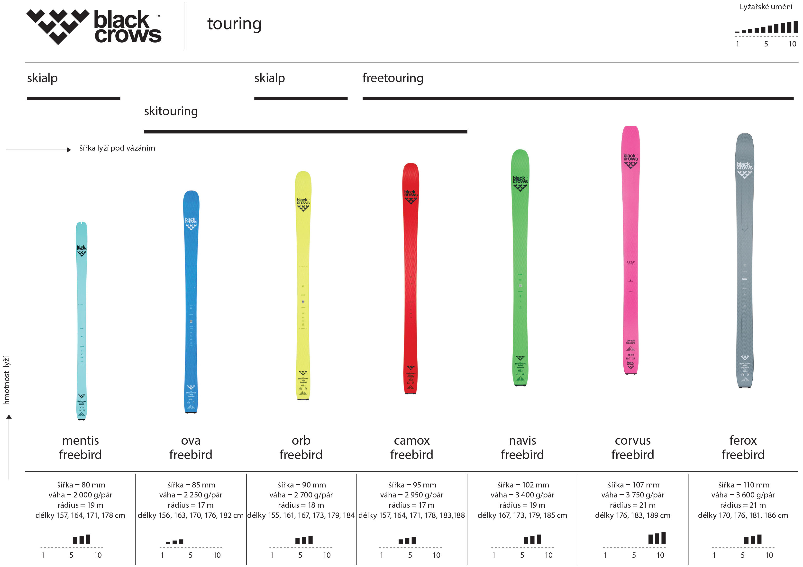 Přehled lyží black crows freebird