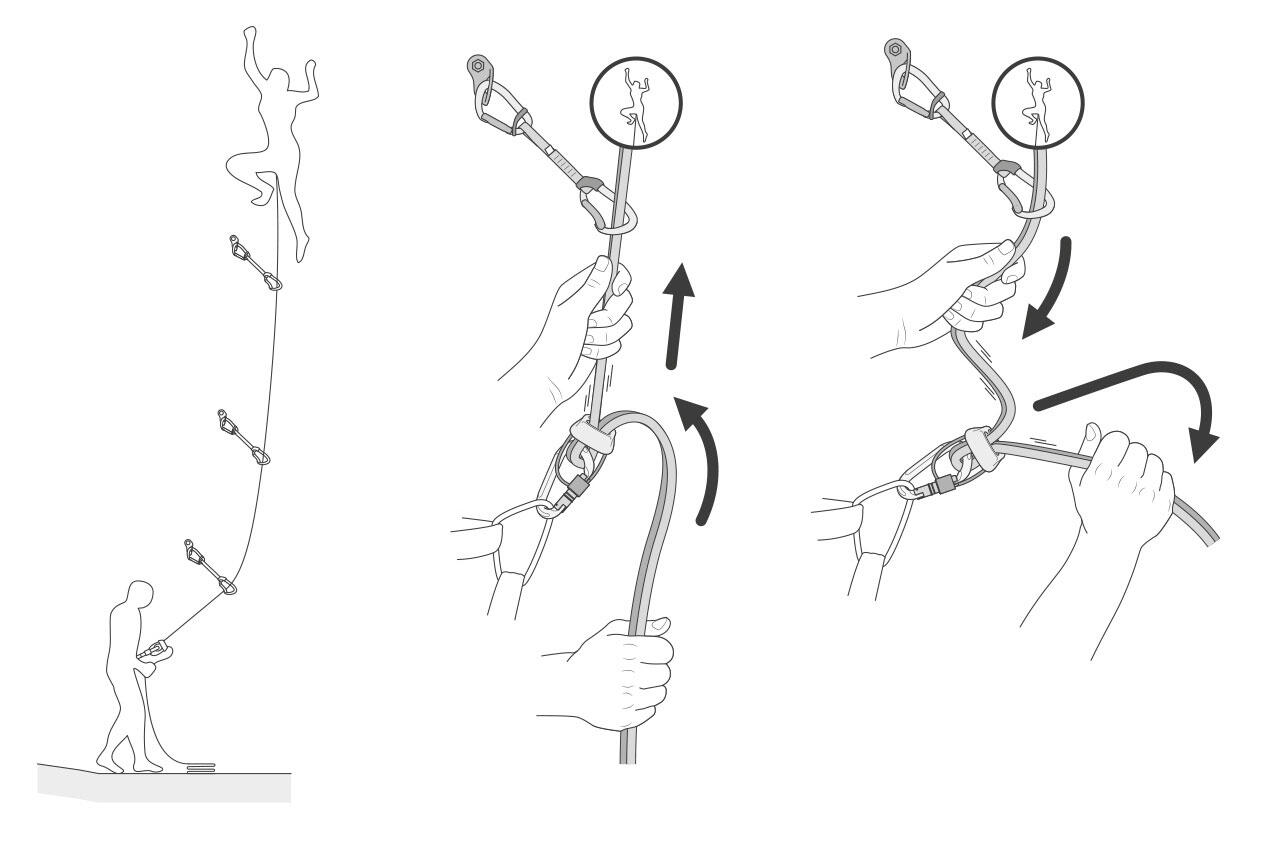 Jištění - povolování a dobírání