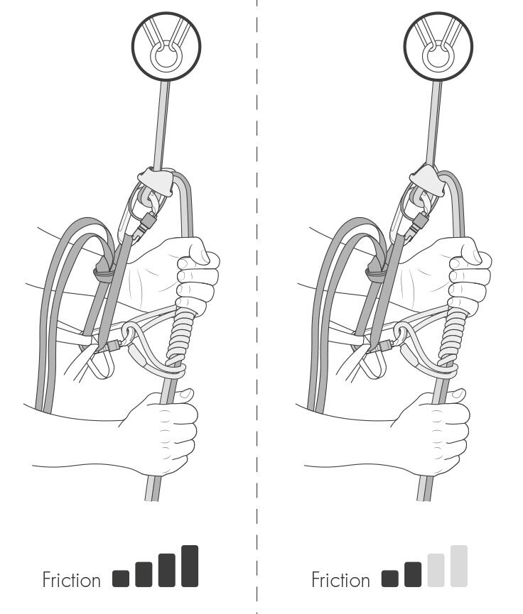 slanovani z kruhu 2 rychlosti