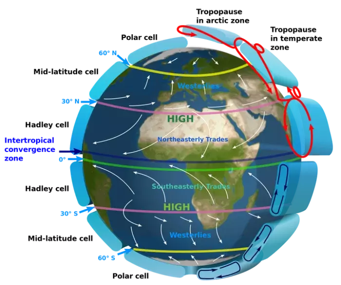 Earth_Global_Circulation_-_en-700x585